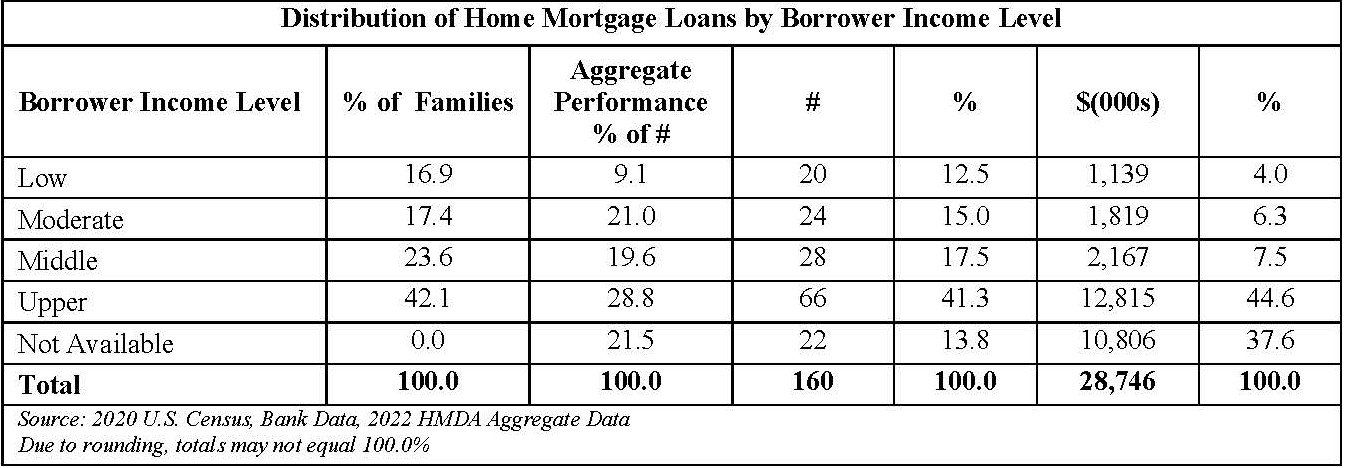 Pages from CRA Performance Evaluation (002)-13-1.pdf