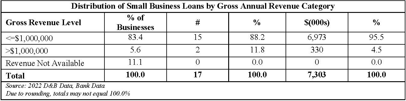 Pages from CRA Performance Evaluation (002)-19-1.pdf
