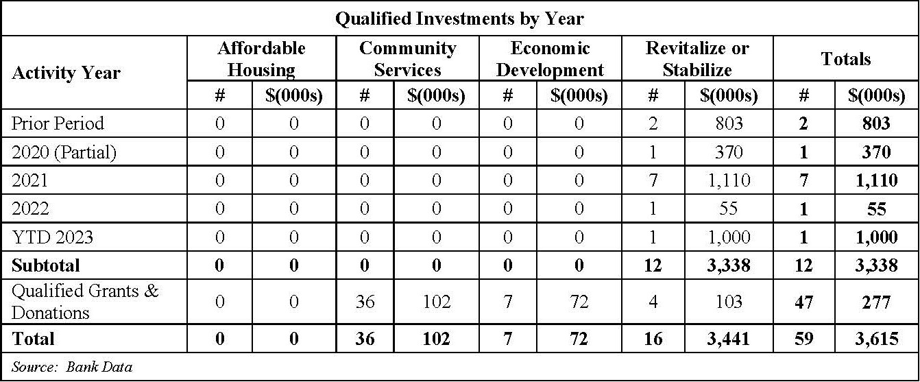 Pages from CRA Performance Evaluation (002)-7-1.pdf