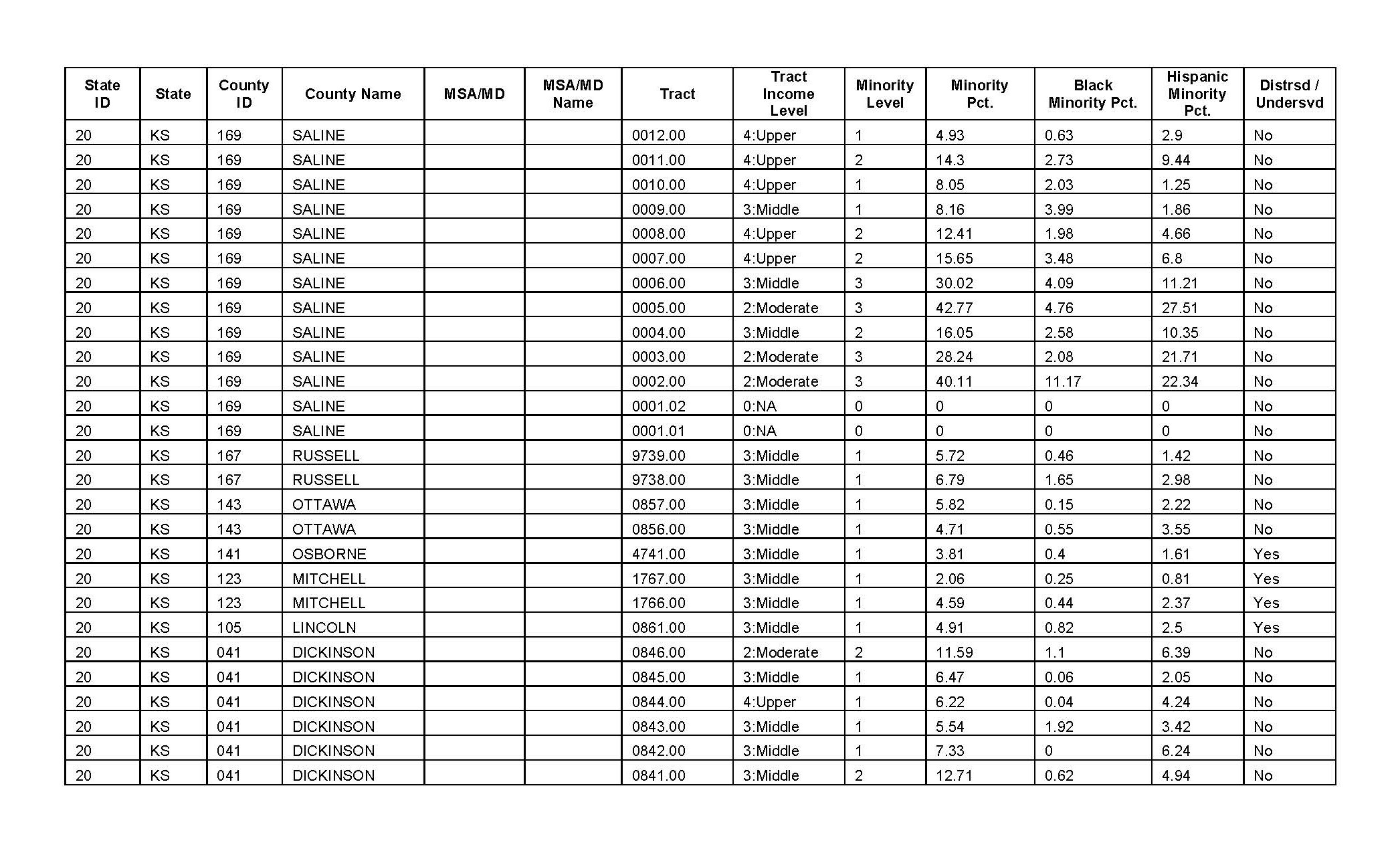 Table1