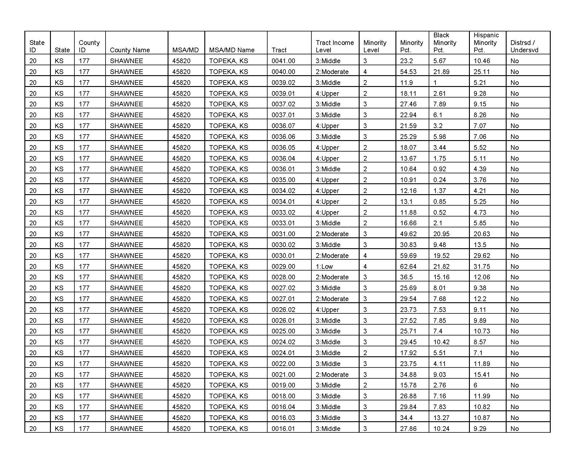 Table2