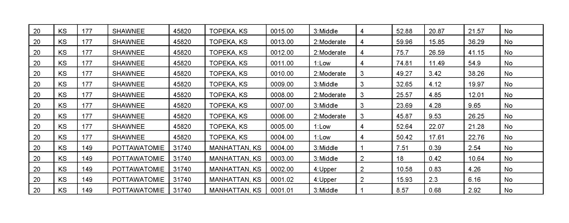 Table3