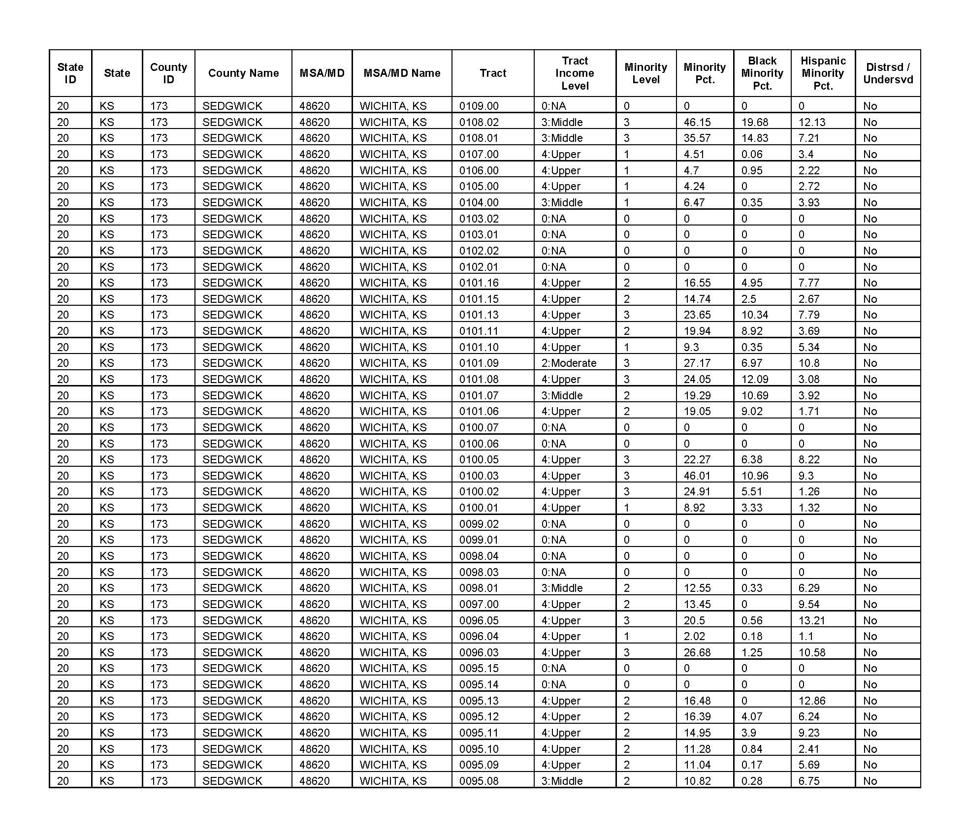 Table4