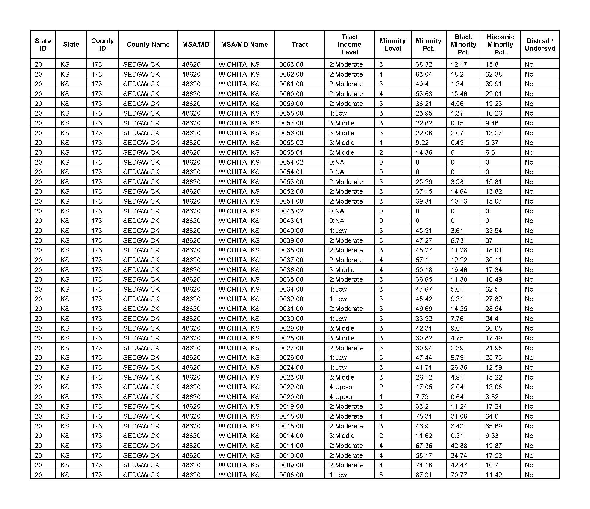 Table6